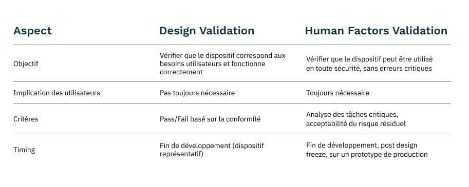 Principales différences