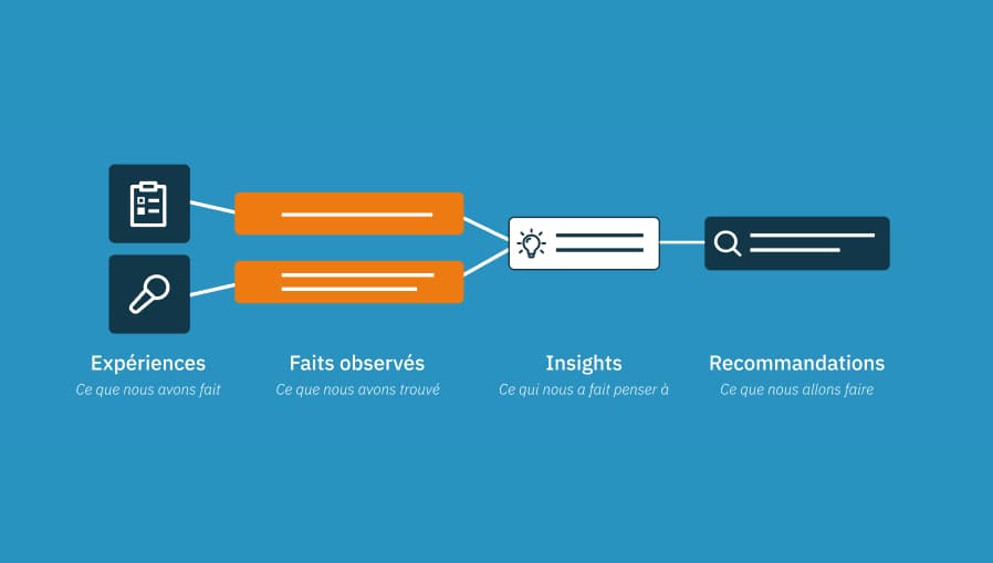 L'Atomic Research : une révolution pour la recherche utilisateur des fabricants