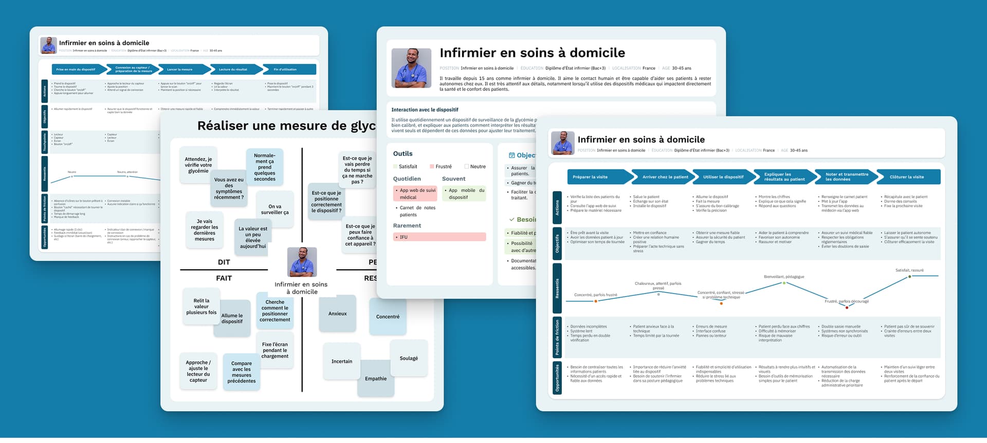 Persona, experience, empathy, user journey map : quel outil choisir ?