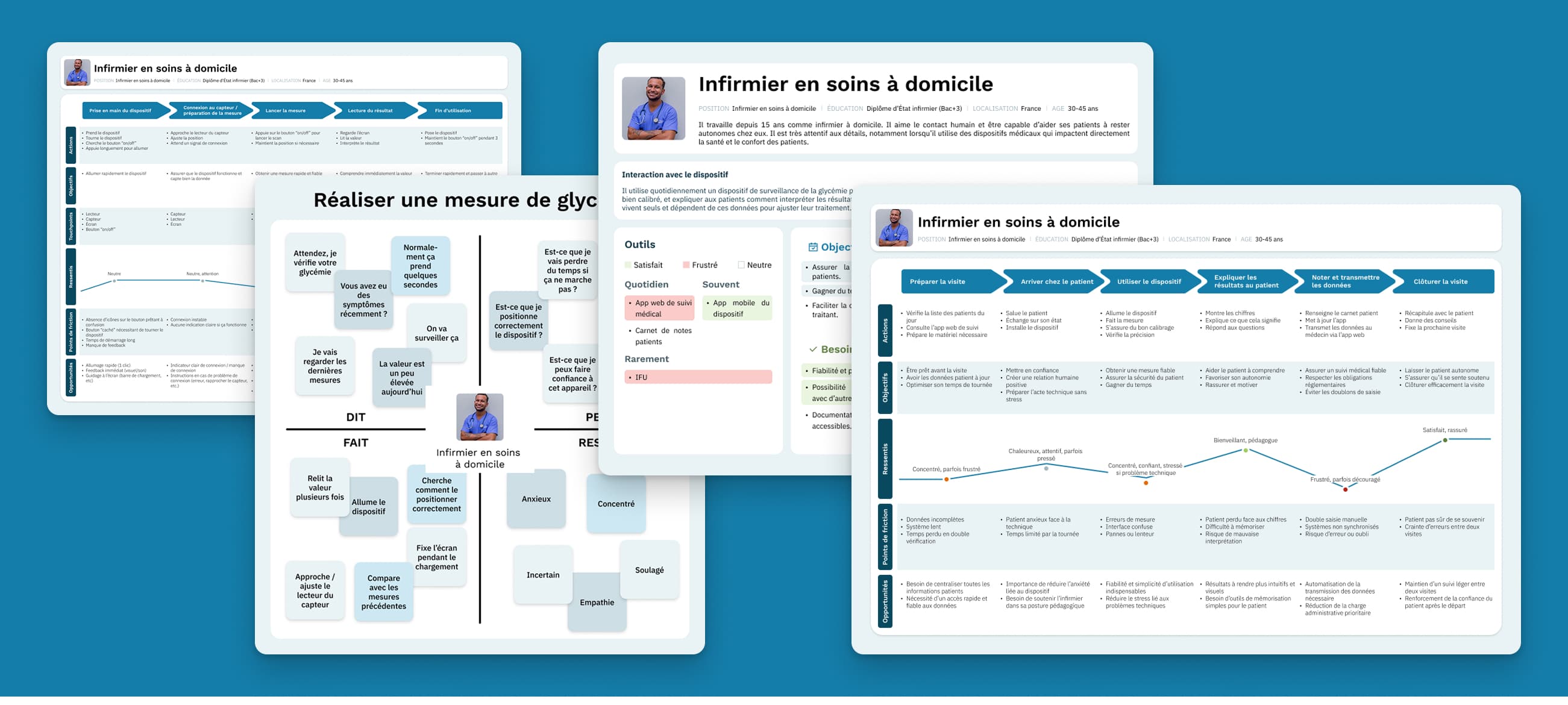 Persona, experience, empathy, user journey map : quel outil choisir ?